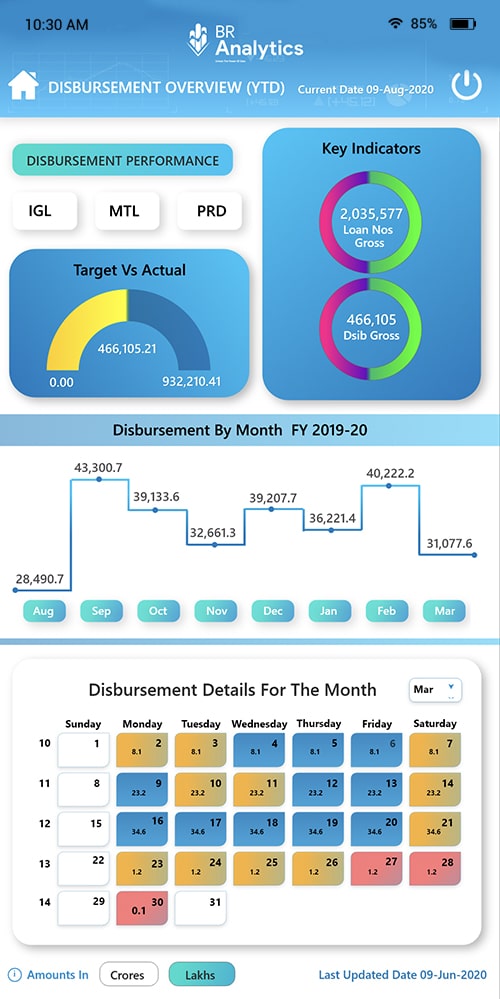 Br analytics_app_4